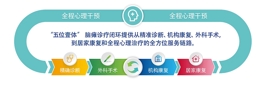 上海壹博医院脑瘫治疗方法